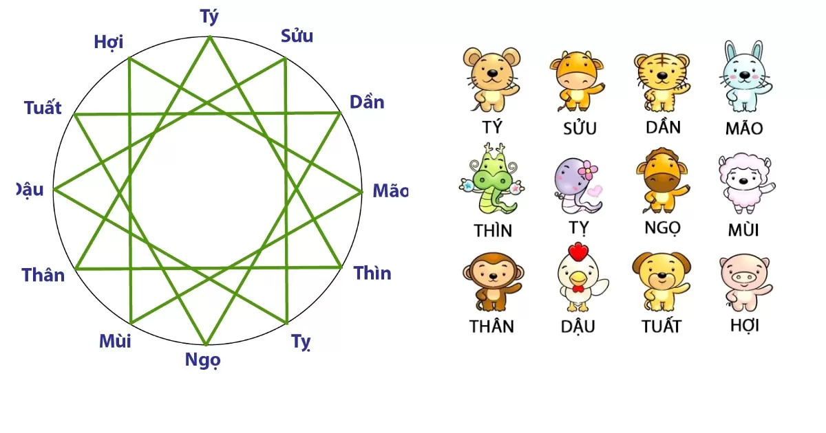 Tam hợp là gì và bộ Tam hợp gồm những con giáp nào